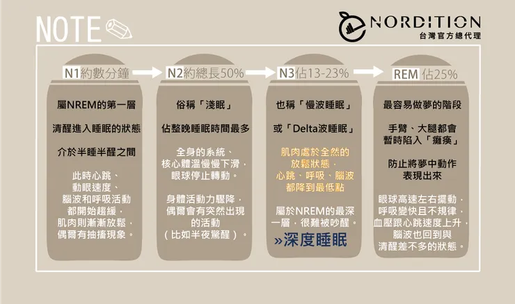 ❤ 附上貼心小圖表 ❤