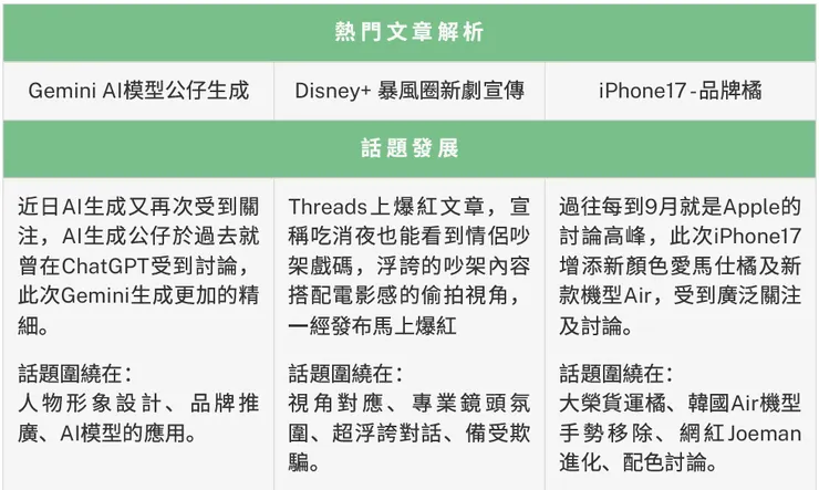 vocus|新世代的創作平台