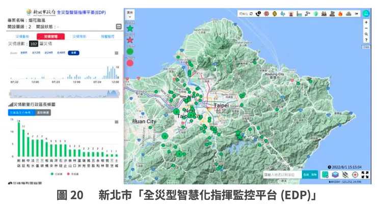全災型智慧化指揮監控平台(圖/新北市2050淨零路徑暨氣候行動白皮書)