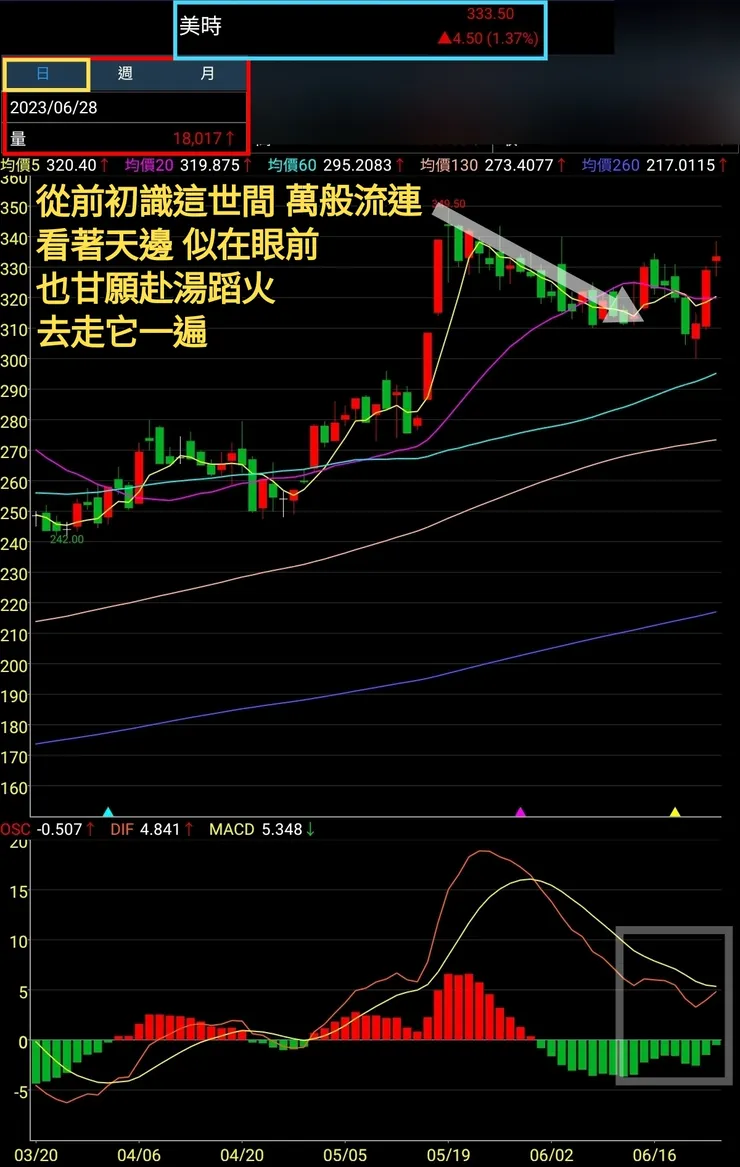 vocus|新世代的創作平台
