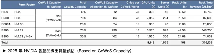 Source: Nomura、自行預估製作