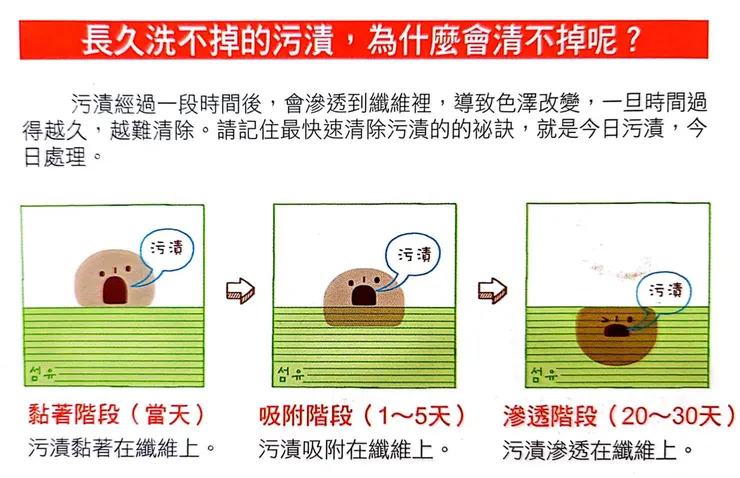 「汙漬」的形成原理，也是一般家事書較少說明的！(照片翻攝自本書)