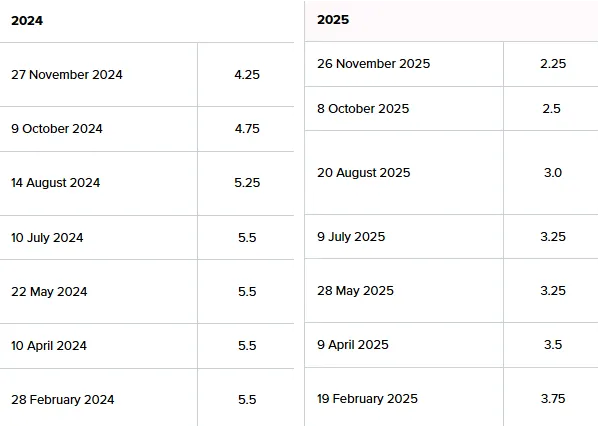 2024–2025 (Timeline of our OCR announcements)