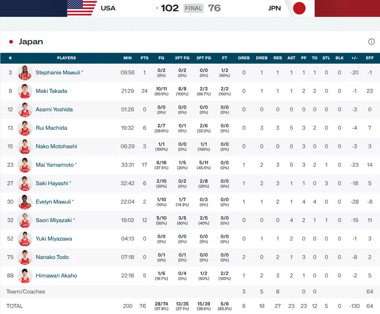 美國戰個人數據