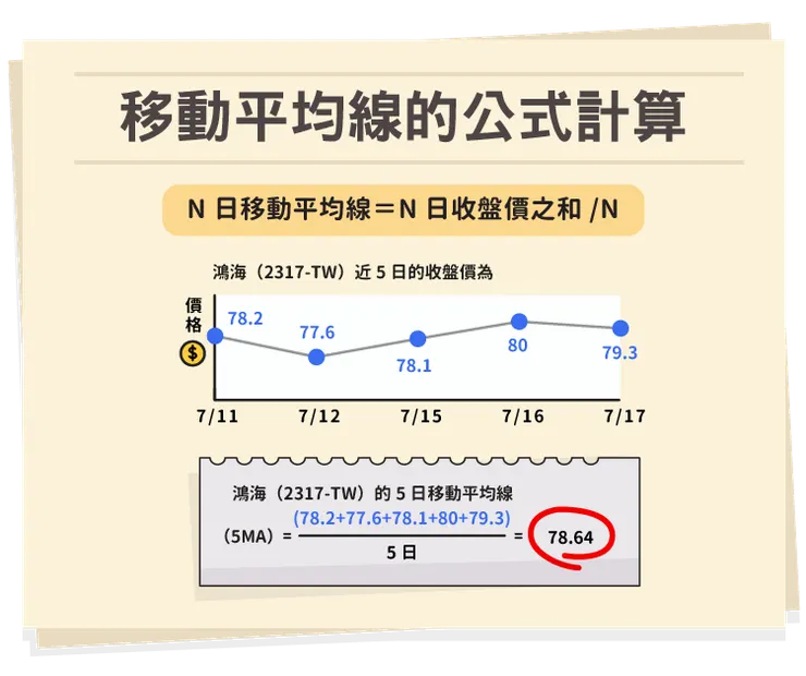 圖表來源 股感資訊