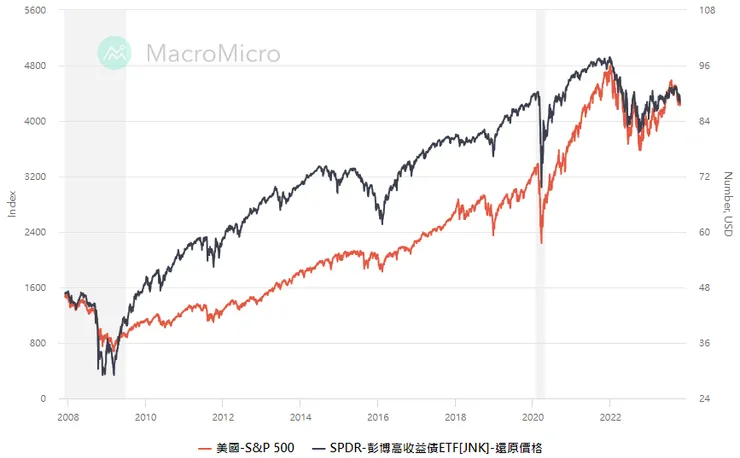 資料來源：財經M平方