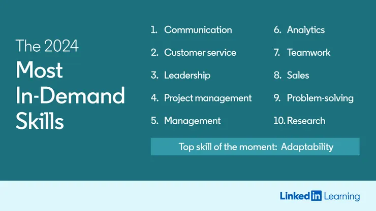 根據 LinkedIn 最新調查顯示，「溝通」與「適應力」為是當前人才市場最需要的軟技能，求職者在關注硬技能的同時，也要檢視自身是否具備這些能力。（圖片來源／LinkedIn）