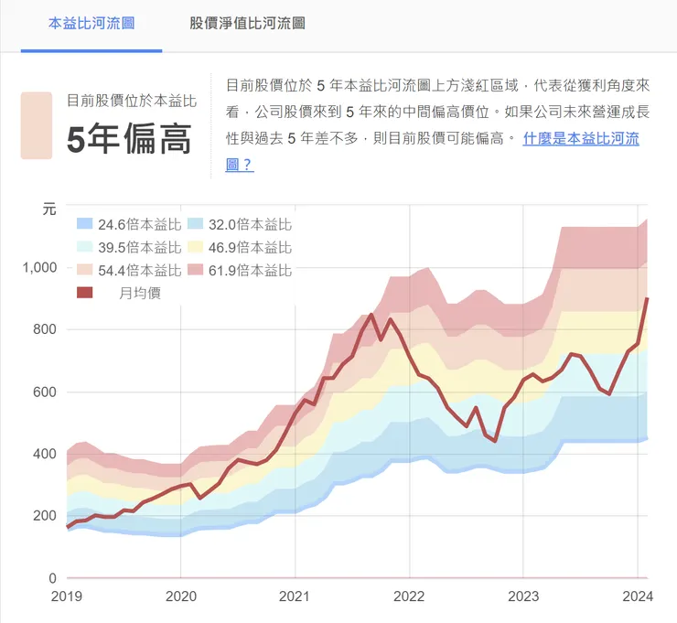 圖片來源:財報狗