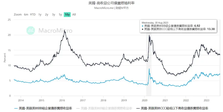 資料來源:財經M平方