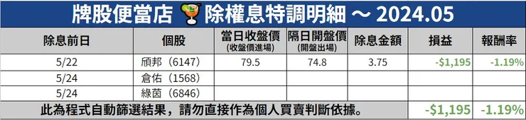 0524除權息特調明細