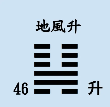易經64卦【易經念十回】