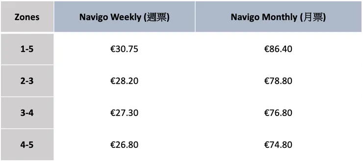2024官網Navigo pass價格