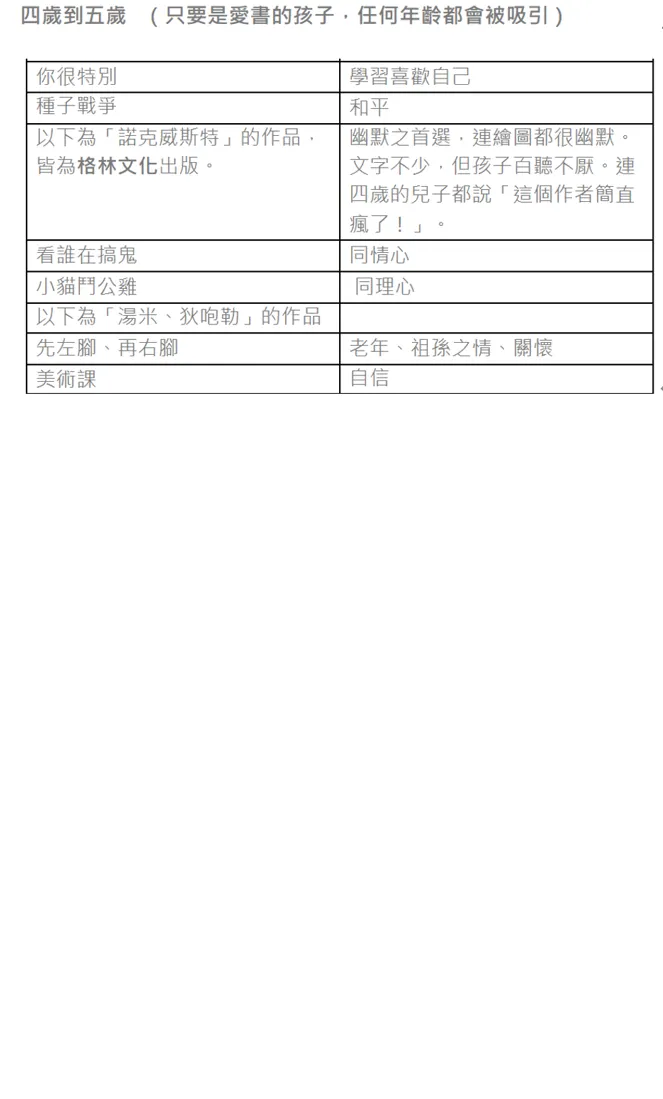 汪陪珽書單4~5歲