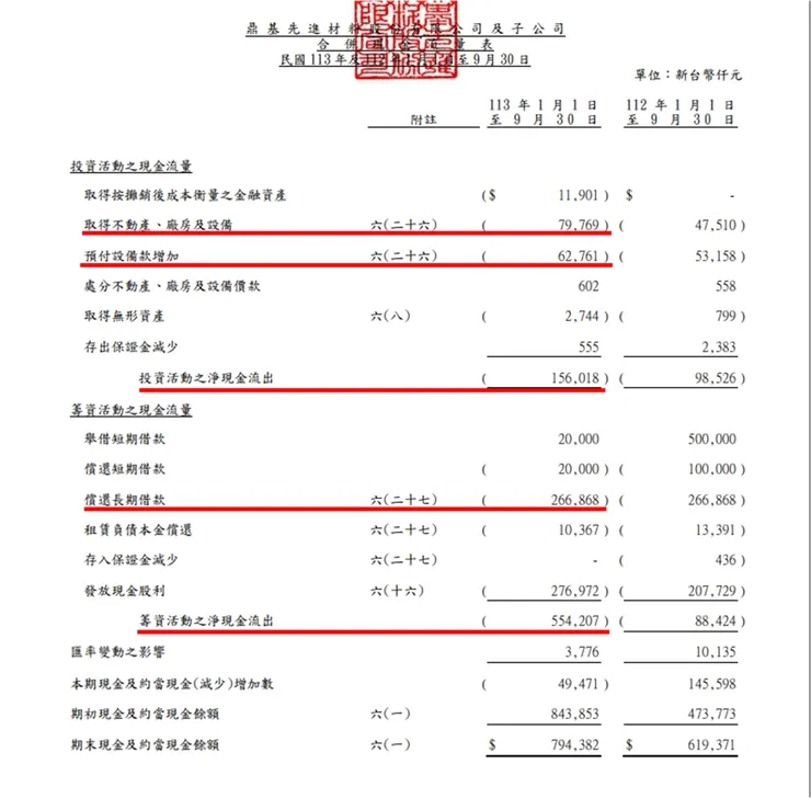 資料來源：公司財報