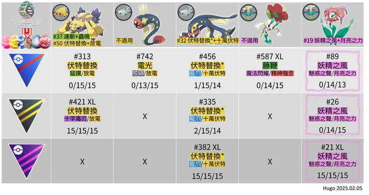 體型小本事大體驗 野外寶可夢招式