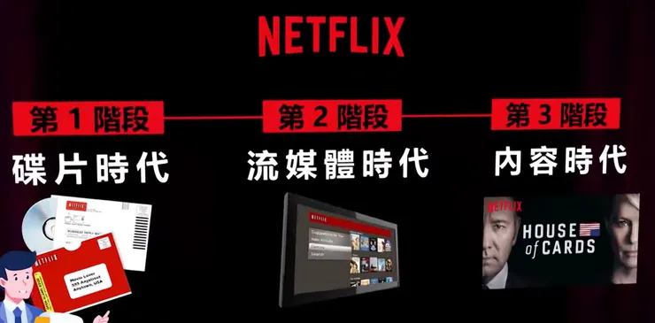 網飛發展路徑
