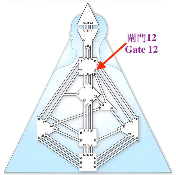 閘門12（圖源：互聯網+DIY）