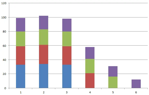 scale up 與連線分布