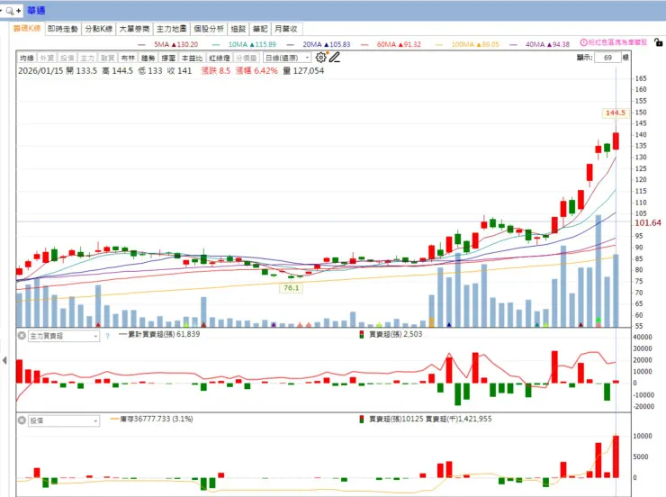 vocus｜新世代的創作平台