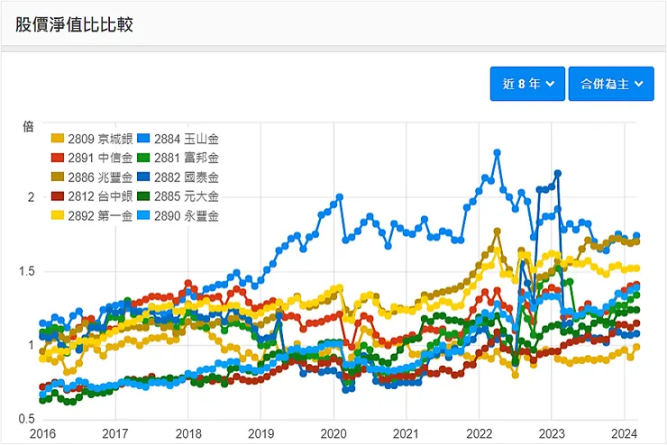 資料來源：財報狗