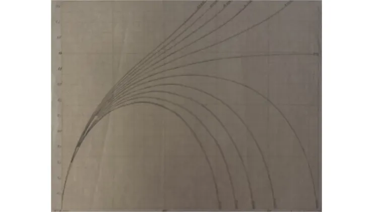 勒梅特所製作的宇宙演化圖表（截自《時間的起源》）