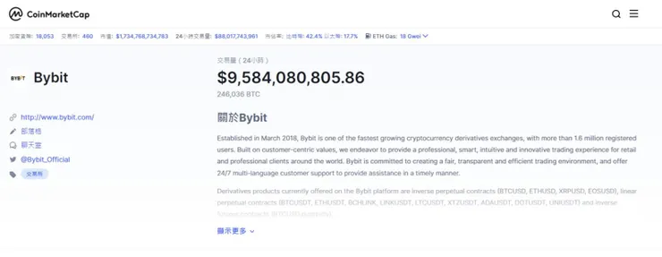 bybit 台灣