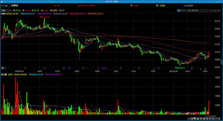 vocus｜新世代的創作平台