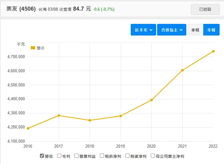 vocus｜新世代的創作平台