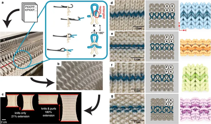 不同的織法產生的織片