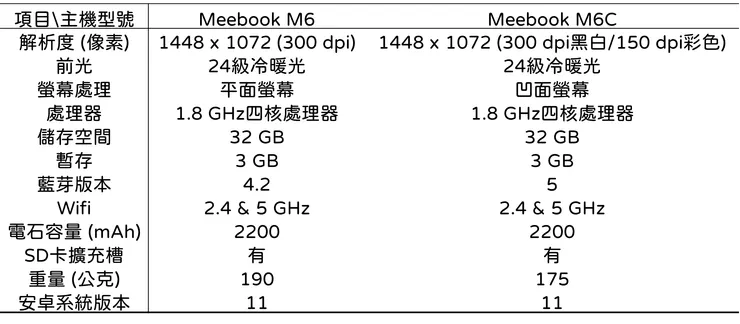 Meebook M6與M6C的硬體規格比較
