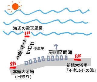 自製溫泉方位圖，終於理解為何衣服要穿穿脫脫了