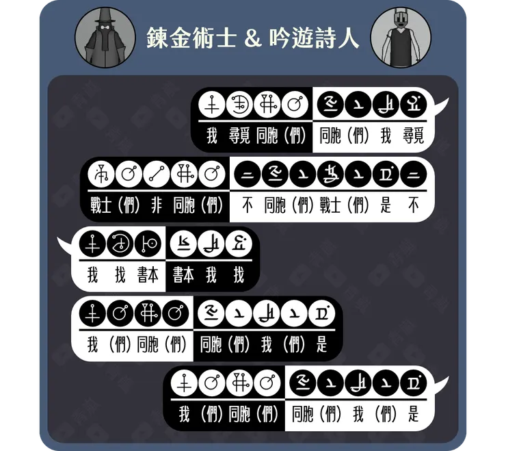 鍊金術士&吟遊詩人通話對照表