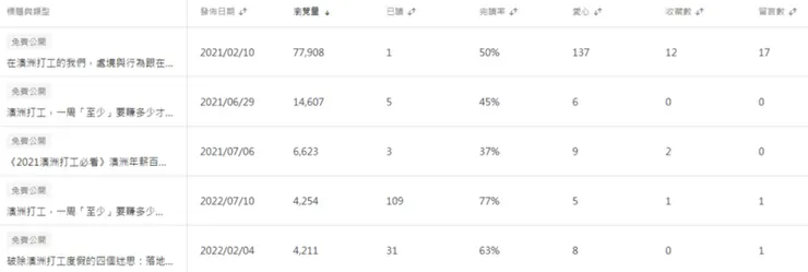 vocus｜新世代的創作平台