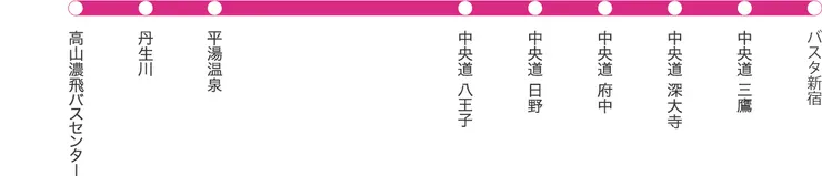 巴士路線圖（圖取自官網）