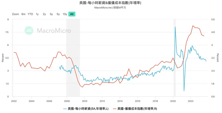 資料來源:財經M平方