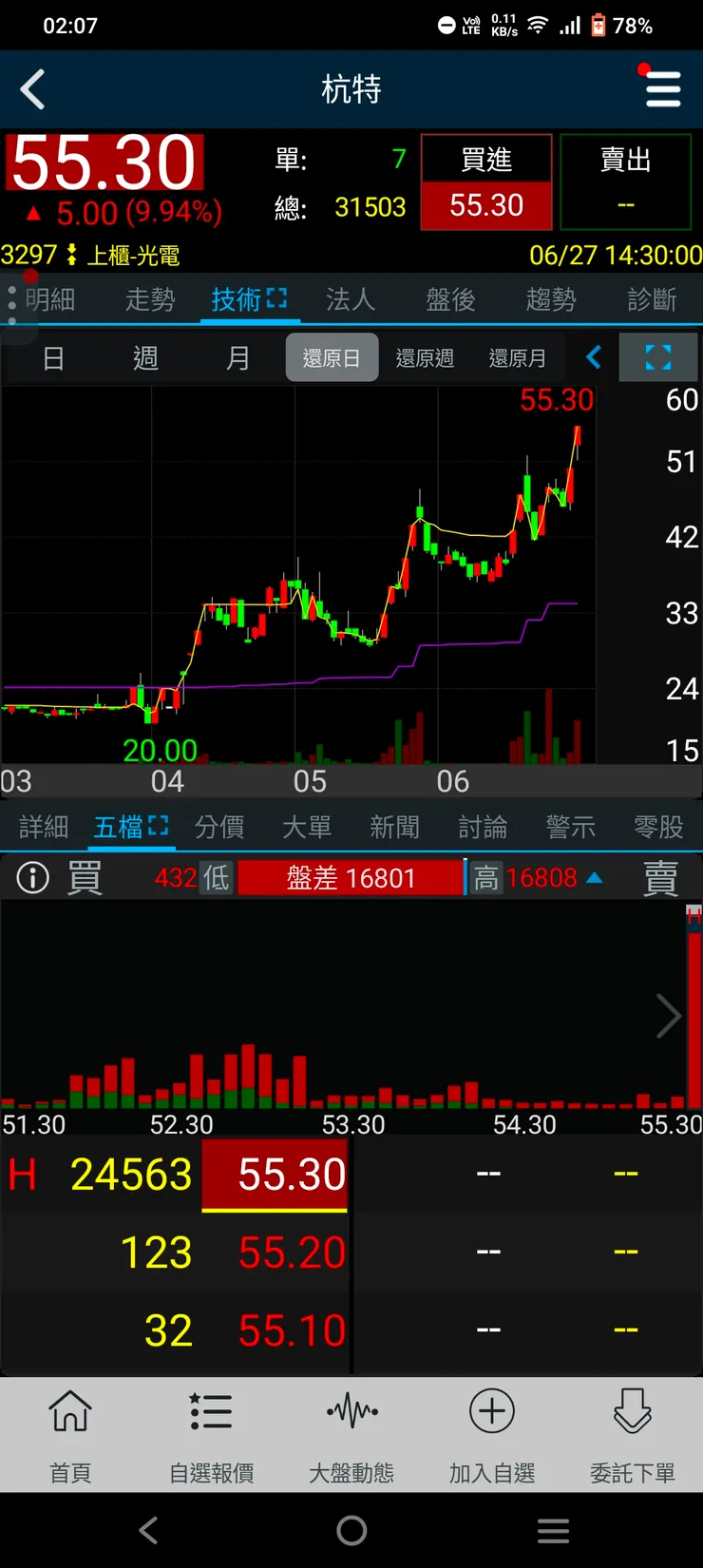 vocus｜新世代的創作平台