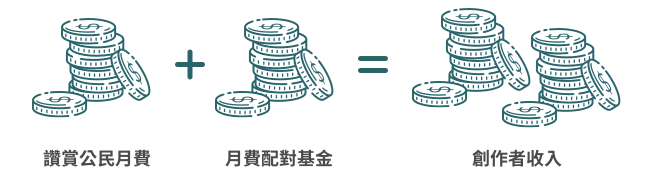 vocus｜新世代的創作平台