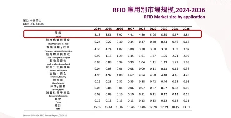 資料來源:2026.04法說會簡報