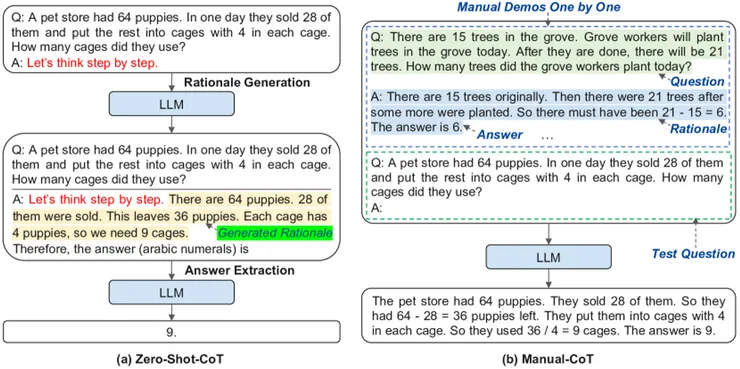 Zero-shot, Few-shot COT review