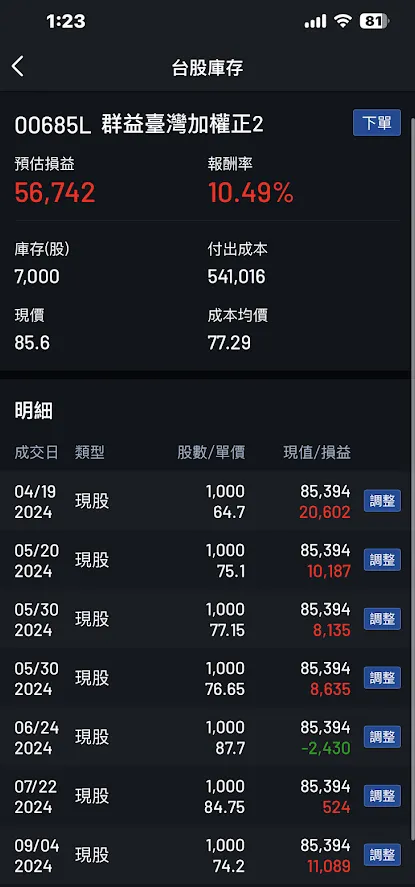 2024/12/31收盤截圖