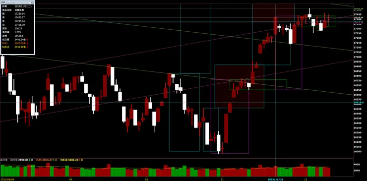 臺灣加權指數日K