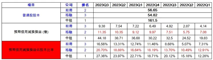升起來自行整理