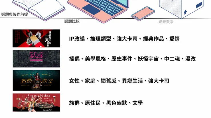 我找了一些不同的舞台劇,試著找到他們的元素,其中有落人之家與媽媽歌星不是我的製作,因此我就傾向像觀眾般,從我的角度下標籤,也透過這些標籤增減我想去看戲的動力