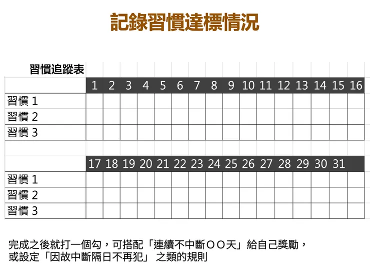 用「習慣追蹤器」紀錄自己的行為