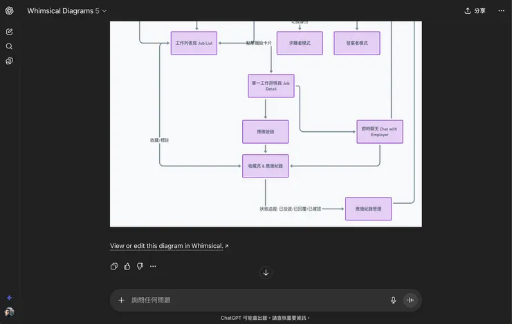 ChatGPT 生成 打工媒介平台 流程圖