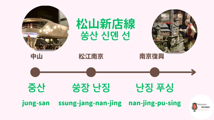 松山新店線新增韓文地名（中山～南京復興）