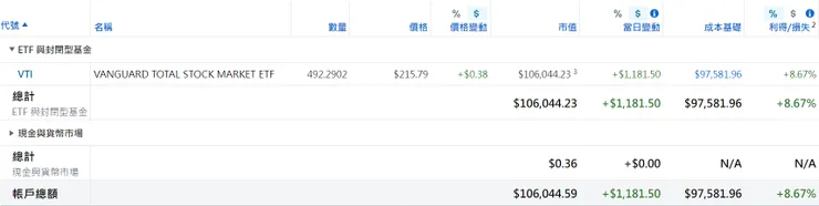 美股倉位(2023/11/06)