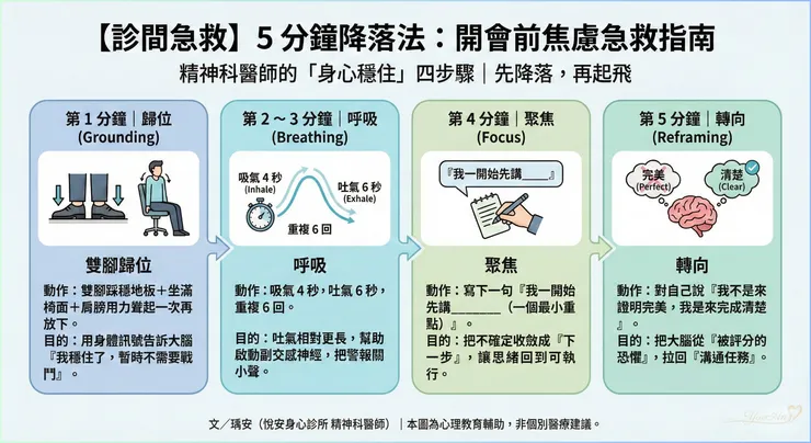 【診間急救卡】這是一套結合自律神經調節（Autonomic Regulation）與認知行為轉念（Reframing）的 5 分鐘標準流程。建議您「長按儲存」這張圖片至手機，讓它成為您下次會議前的「情緒安全氣囊」。