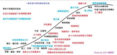 多頭行情的興起與幻滅