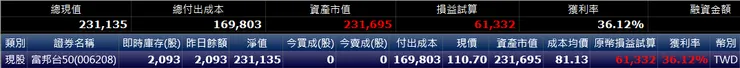 雙寶老爹006208定期定額全記錄，2025年06月